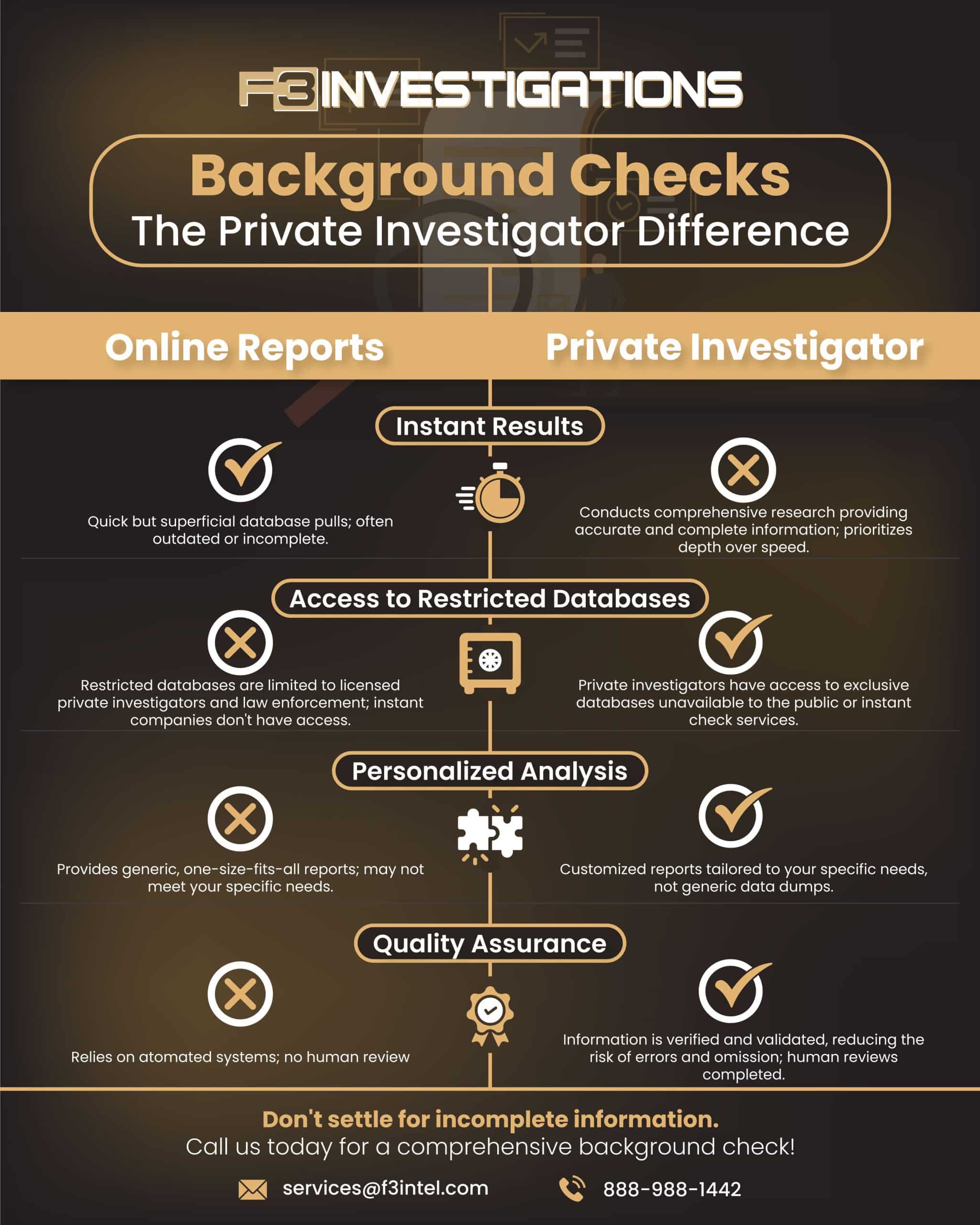 Private investigator vs online reports for background checks.