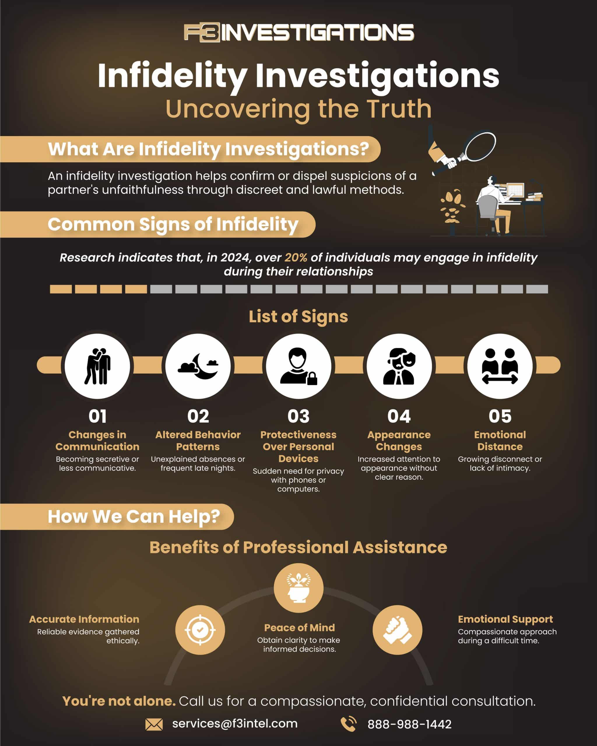 Infidelity investigation services info and signs.