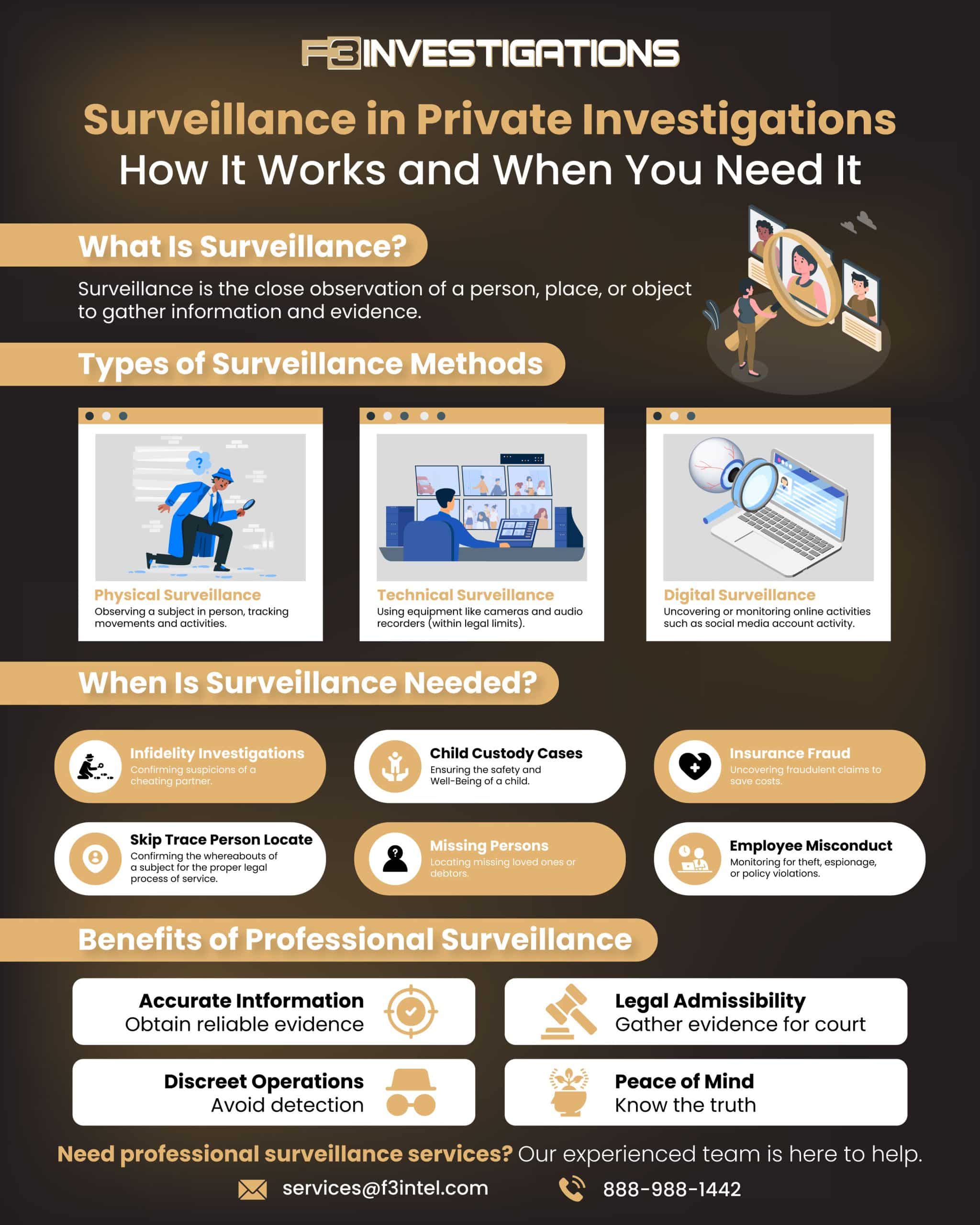 Overview of private investigation surveillance methods and benefits.