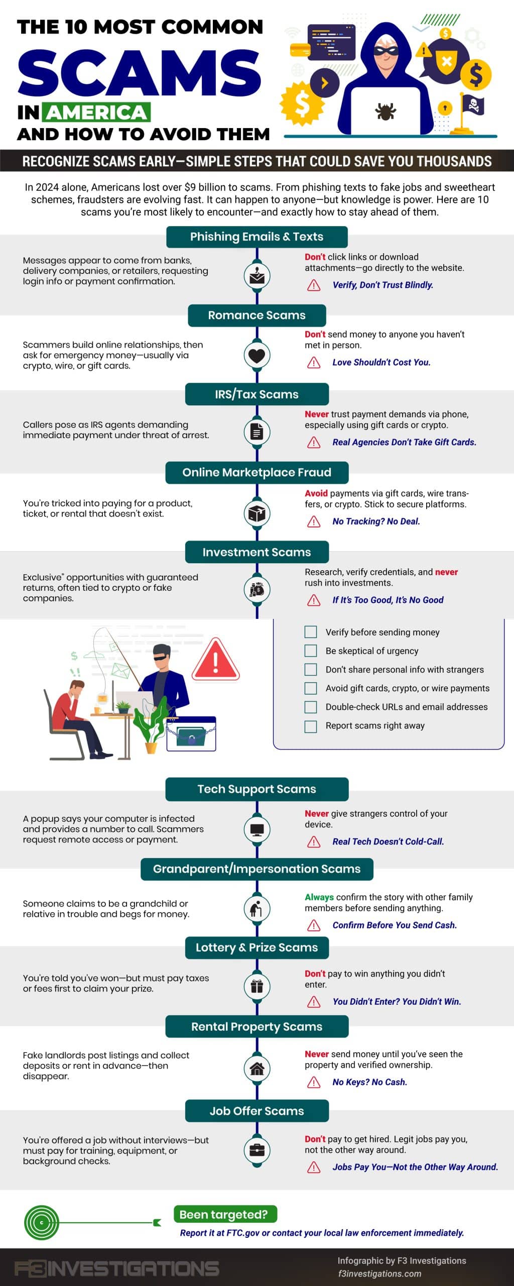 Top 10 scams in America and prevention tips.