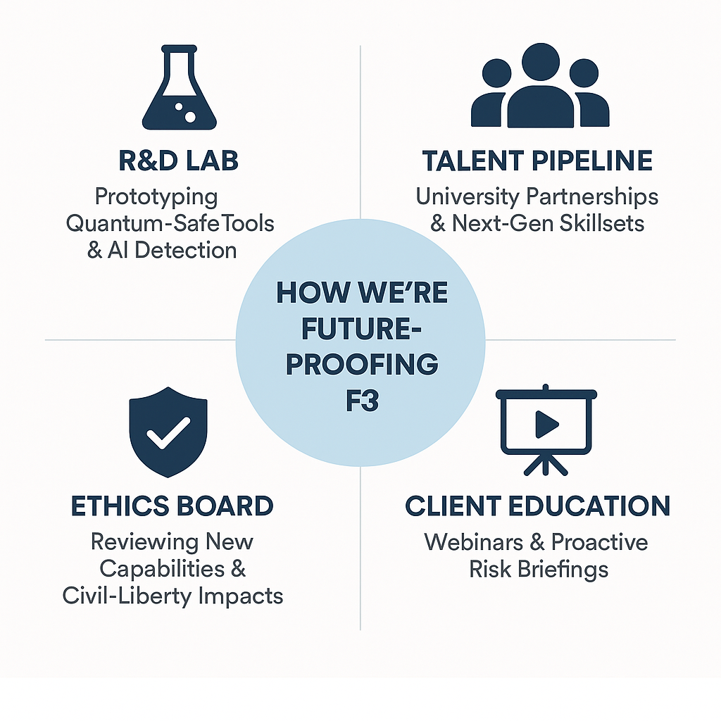 Future-proofing strategies: R&D, Talent, Ethics, Education